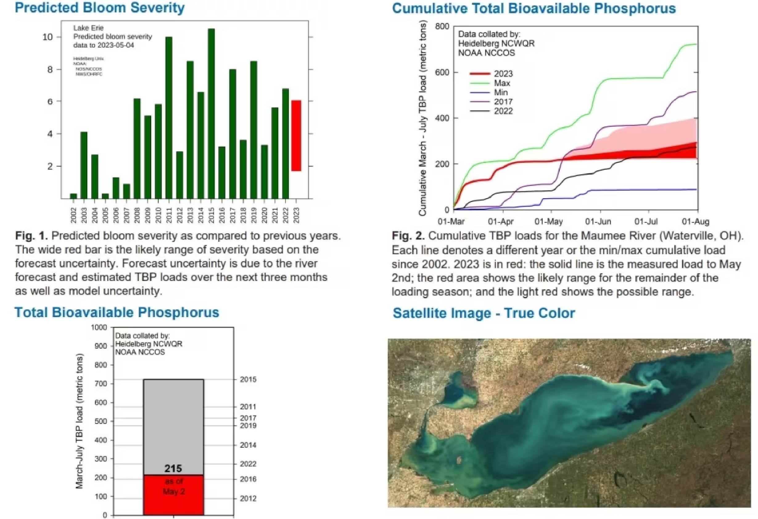 Lake Erie Marine Forecast